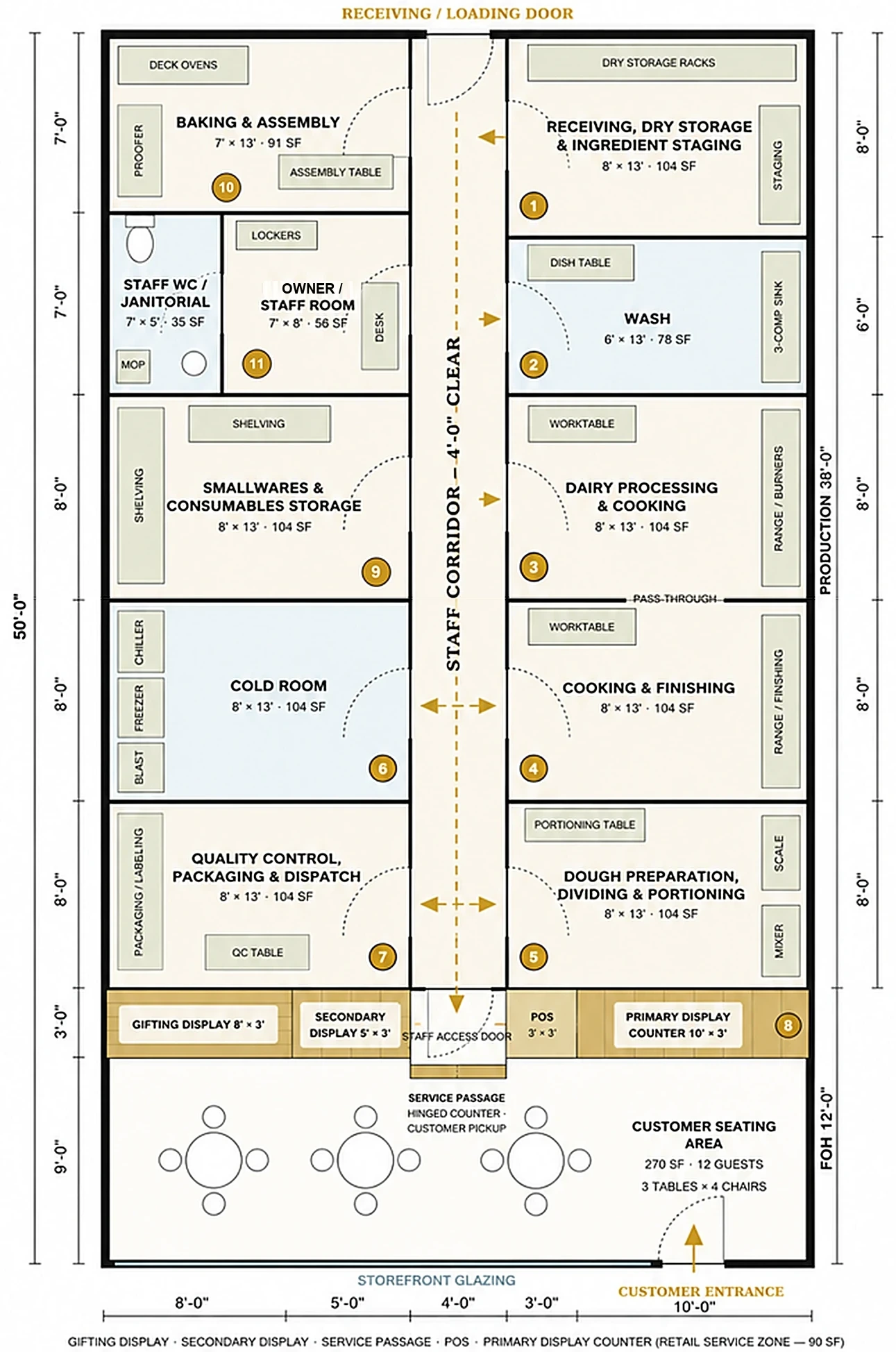 Artees Sweets Category A store floor plan, 30 by 50 feet, from the receiving door to the storefront